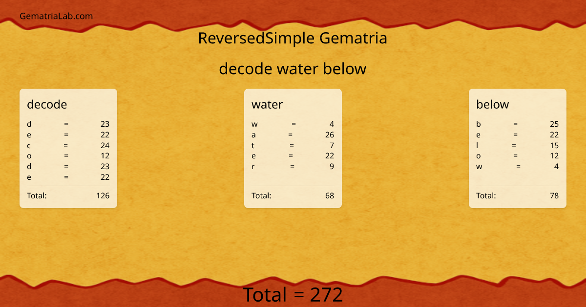 decode water below in reversedSimple Gematria